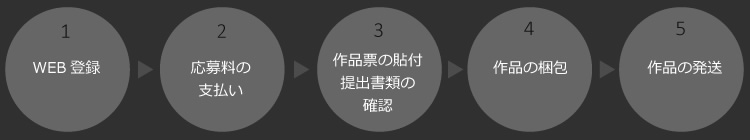応募について