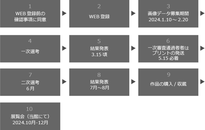 応募の流れ